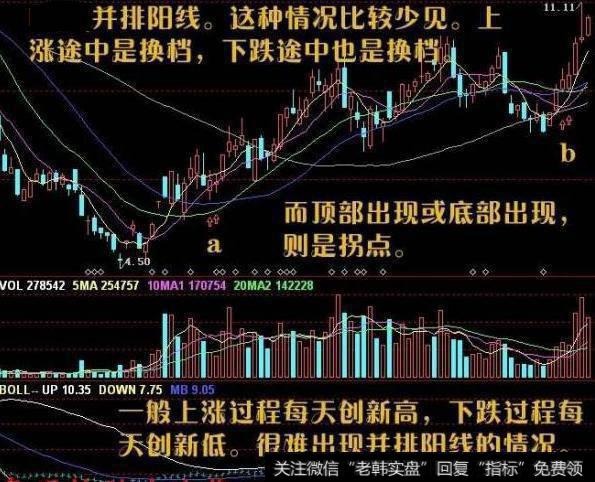 不管牛市熊市，学会这样买股票都能稳赚钱