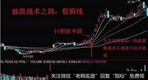 中国股市牛散的良心分享：60分钟波段操作秘诀，仅一招赚翻股市！