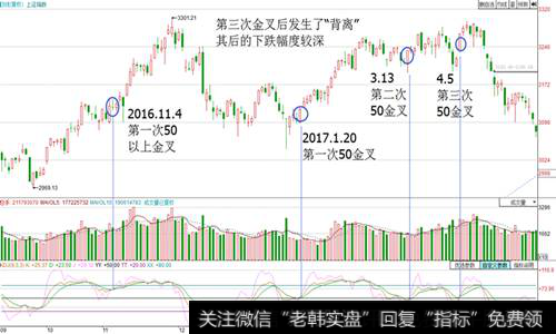 背离其后的下跌