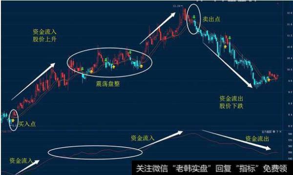 每天睡觉前看几点，价值千万的波段操作，永远卖在最高点！