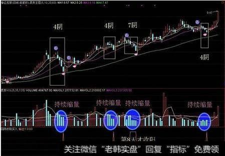 中国股市必须死守一大铁律：顺势而为，波段为王，遇到要珍惜！