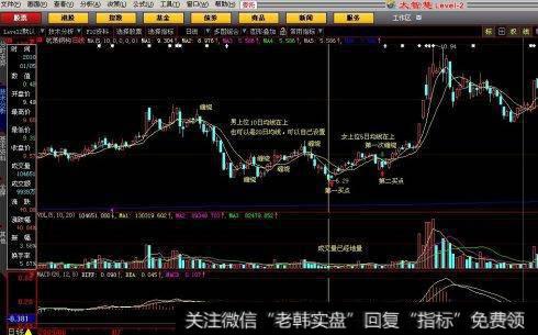 中国股市必须死守一大铁律：顺势而为，波段为王，遇到要珍惜！