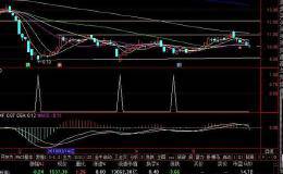 <em>尾盘选股</em>副图和选股源码分享，波段低点