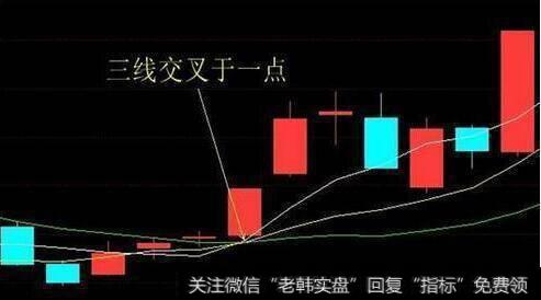 “熊市”就是小部分人的牛市，看操盘大神如何从熊市中脱颖而出！