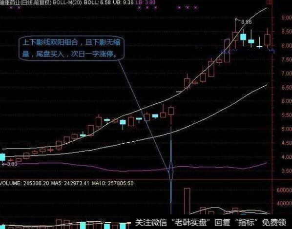 “熊市”就是小部分人的牛市，看操盘大神如何从熊市中脱颖而出！