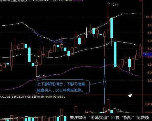 “熊市”就是小部分人的牛市，看操盘大神如何从熊市中脱颖而出！