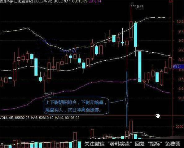 “熊市”就是小部分人的牛市，看操盘大神如何从熊市中脱颖而出！