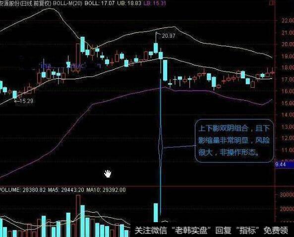 “熊市”就是小部分人的牛市，看操盘大神如何从熊市中脱颖而出！