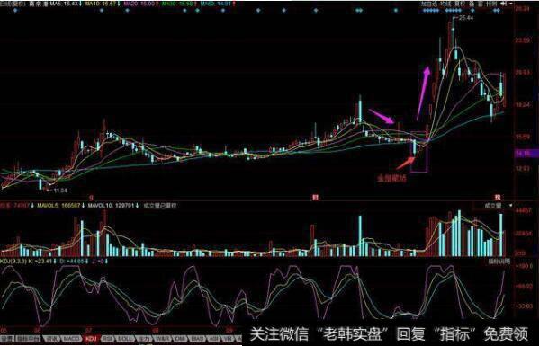 “熊市”就是小部分人的牛市，看操盘大神如何从熊市中脱颖而出！