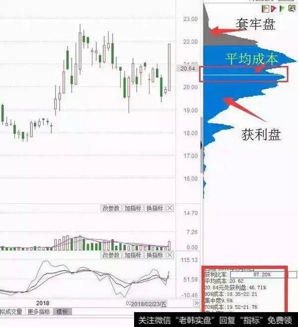 “熊市”就是小部分人的牛市，看操盘大神如何从熊市中脱颖而出！