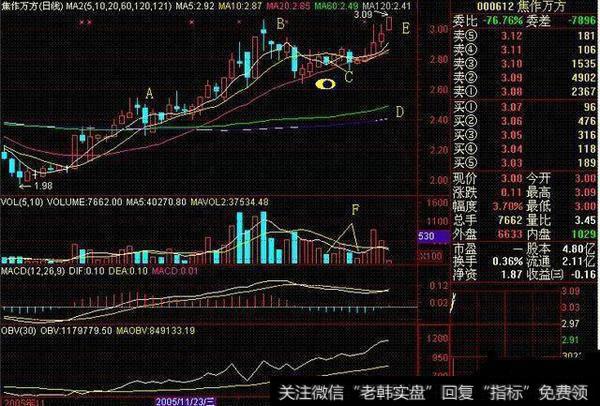 “熊市”就是小部分人的牛市，看操盘大神如何从熊市中脱颖而出！