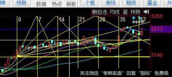技术<a href='/chanlunjiepan/290203.html'>解盘</a>——筹码整固不影响中期持股
