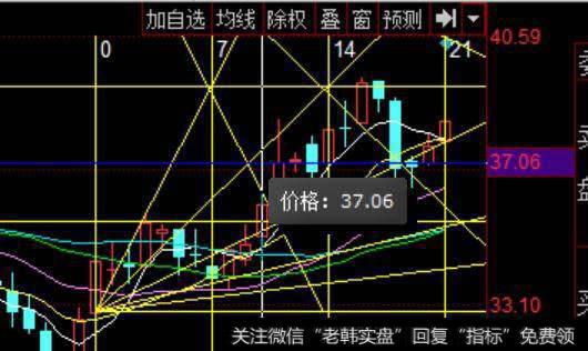 <a href='/dpwtjd/89176.html'>技术解盘</a>——筹码整固不影响中期持股