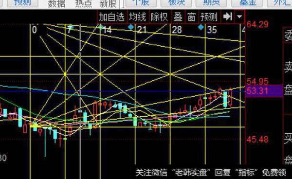 技术解盘——筹码整固不影响中期持股