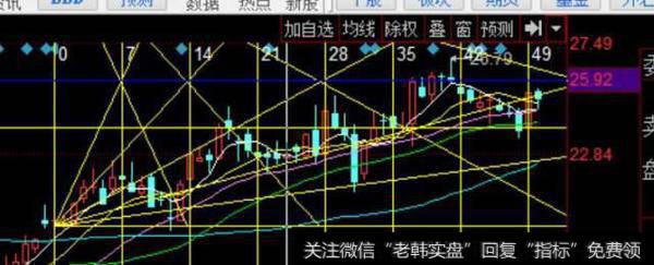 技术解盘——筹码整固不影响中期持股