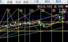 技术解盘——筹码整固不影响中期持股