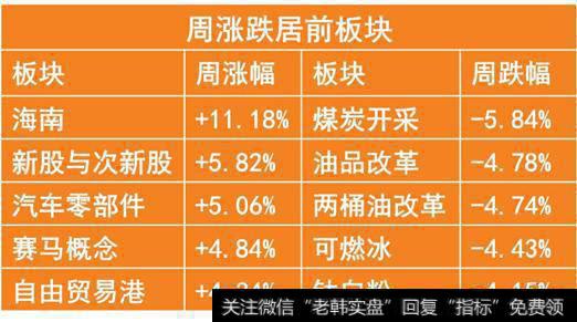 「一周解盘」担忧情绪升温，反弹或迎最后冲刺