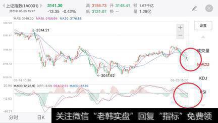 「一周解盘」担忧情绪升温，反弹或迎最后冲刺