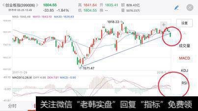 「一周解盘」担忧情绪升温，反弹或迎最后冲刺