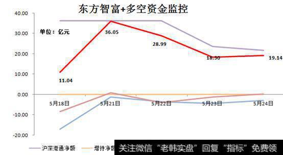 「一周解盘」担忧情绪升温，反弹或迎最后冲刺