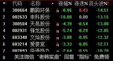 天邑股份打板浮亏14%，盘面赚钱效应下降，还能堵一字板吗？