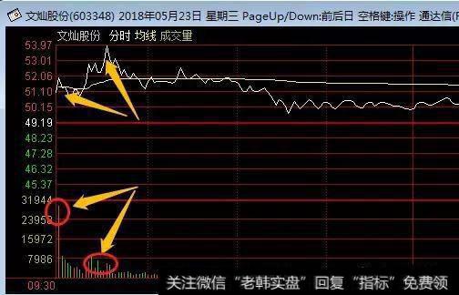 天邑股份打板浮亏14%，盘面赚钱效应下降，还能堵一字板吗？