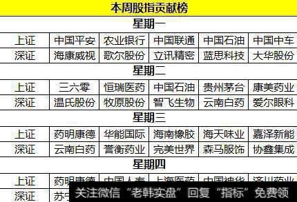 每日复盘：盘面弱势，依旧留意MSCI相关