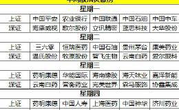 每日复盘：盘面弱势，依旧留意MSCI相关