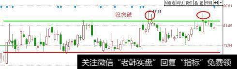 着重于收盘价