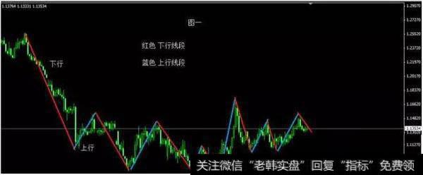 上行线段、下行线段