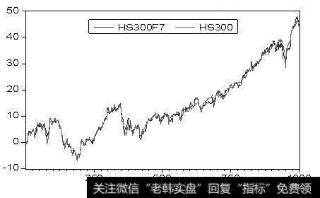 股指期现套利策略定价模型