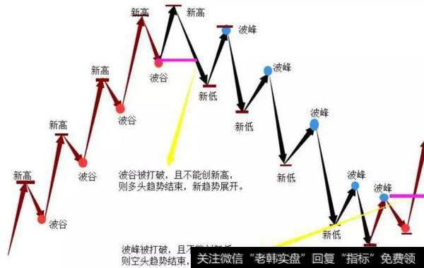 市场里反复出现的结构图。