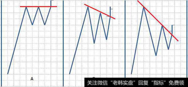 老李和你一起学习 道氏理论（五）