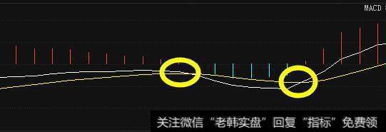 中国<a href='/caijunyi/290233.html'>股市</a>永远不会褪色的指标——MACD，要学就学这几个精髓！