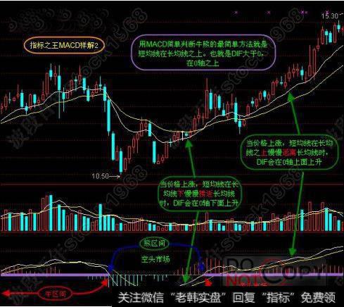 【指标运用】指标之王MACD详解【四】