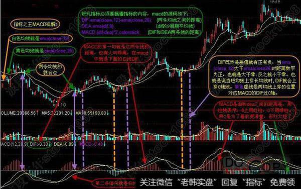 两条均线的交汇点