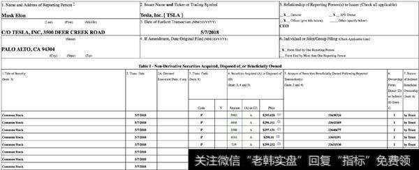 马斯克豪掷千万回购股票