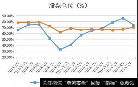 资产配置情况