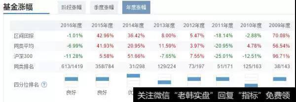与历史业绩的比较