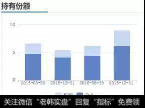 持有人结构