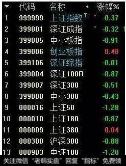 盘面上潜伏着一些不为人所知的秘密，掌握的人才能在股市走向生路