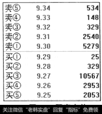 盘面上潜伏着一些不为人所知的秘密，掌握的人才能在股市走向生路