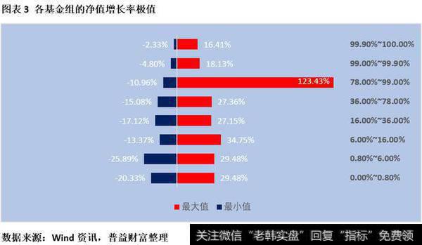 离散情况