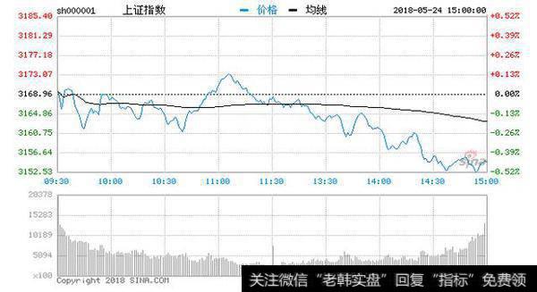 细解扰乱盘面各大因素，从中看小反弹可能