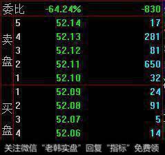 一位资深老股民给你解答中国股市的看盘技巧，散户别再被蒙鼓里了