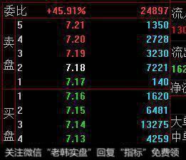 一位资深老股民给你解答中国股市的看盘技巧，散户别再被蒙鼓里了
