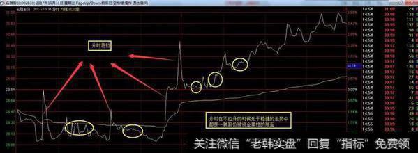 一个游资老手的自白：炒股心怀畏惧，谁来为散户的愚蠢买单？