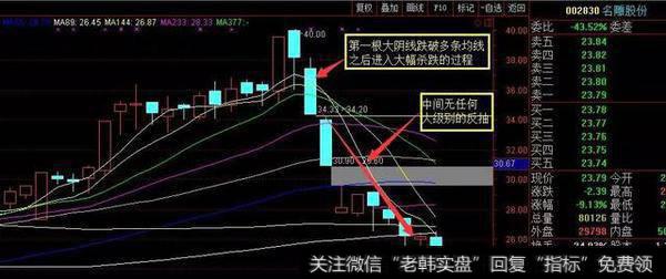 一个游资老手的自白：炒股心怀畏惧，谁来为散户的愚蠢买单？