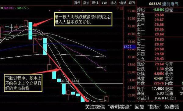 一个游资老手的自白：炒股心怀畏惧，谁来为散户的愚蠢买单？