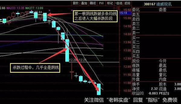 一个游资老手的自白：炒股心怀畏惧，谁来为散户的愚蠢买单？